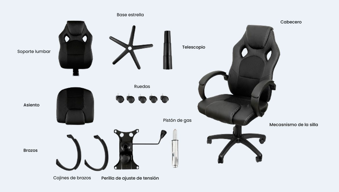 Cuáles son las partes de una silla de oficina